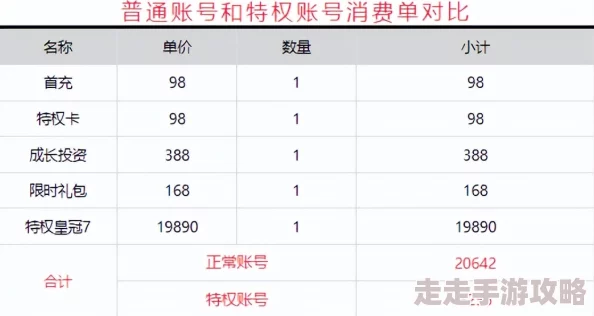 朝歌手游VIP价格表详解，平民玩家如何高性价比充值攻略