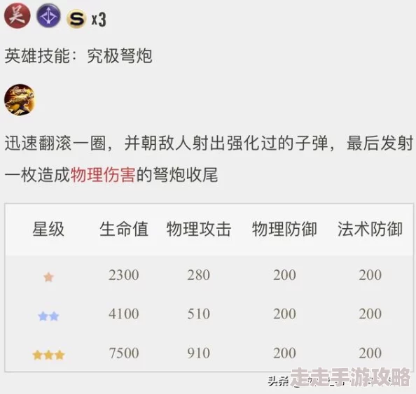 最佳炮手英雄培养攻略：如何选择并培育你的最强战斗英雄？