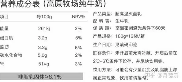 144子豪无穷无尽的纯郁牛奶：探讨其营养成分与健康益处的综合研究分析