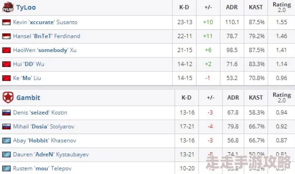 CSGO中暴躁少女的打法技巧：掌握快速反应与团队配合，实现精准击杀与战术优势
