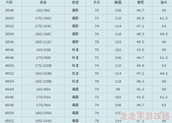 亚洲尺码欧洲尺码的适用场景：如何选择合适的服装尺码以满足不同体型和风格需求