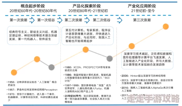 十8模：新兴科技如何改变传统行业的运作模式与未来发展趋势分析