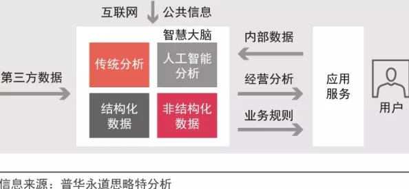 十8模：新兴科技如何改变传统行业的运作模式与未来发展趋势分析