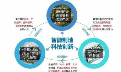 十8模：新兴科技如何改变传统行业的运作模式与未来发展趋势分析