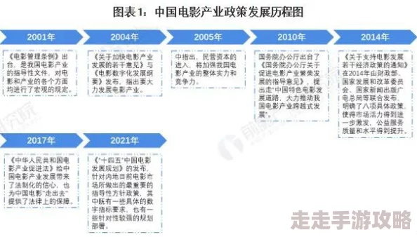 福利片国产市场持续升温，相关政策与监管措施逐步完善，行业发展前景引发广泛关注