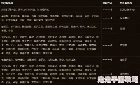 非匿名指令深度攻略：全网首发！各星级角色升格材料全盘点及高效升级秘籍，网友热评精选