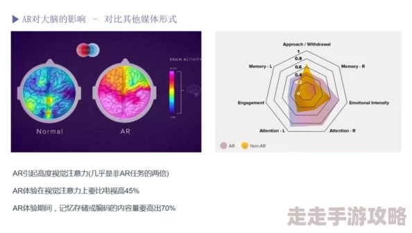 2025年热门：全新AR技术引领召唤者游戏革命性体验