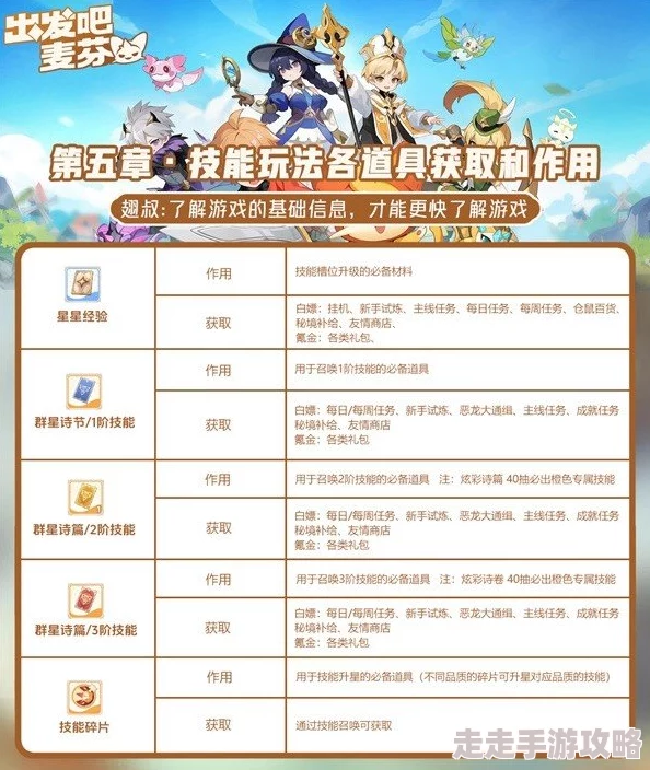 精彩绝伦！出发吧麦芬九王角斗场全面通关打法深度详解