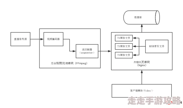 久久乐国产精品亚洲综合m3u8：最新动态显示该平台持续优化用户体验，推出多项新功能以提升观看流畅度和内容丰富性